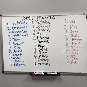 BEST months ranked from 1-12.
Which list is BEST??