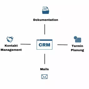 Bild von direkt vertrieb solution