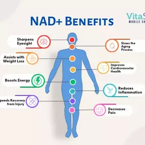 NAD+ has many benefits. Try it today and reap ALL the benefits. See you soon at a clinic near you.