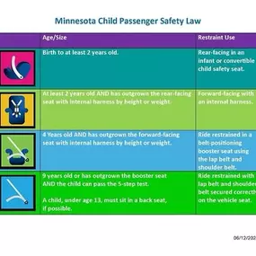 ‼️New Minnesota car seat laws‼️ 
Please reach out to us with any questions, we are happy to help keep your little ones safe! Feel free to share.