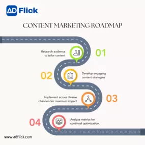 Content Marketing Road Map