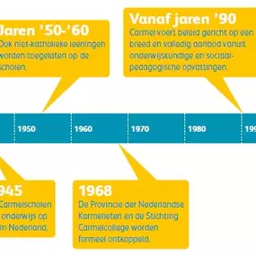 Carmelcollege Stichting