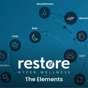 Bild von Restore Hyper Wellness