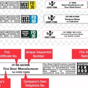 Bild von Fire Door Inspection Service