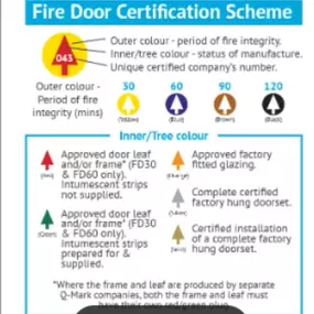 Bild von Fire Door Inspection Service