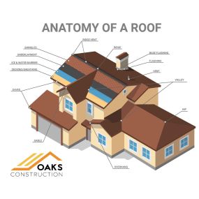 Bild von Oaks Roofing and Siding