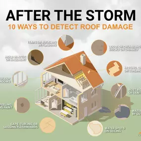Bild von Oaks Roofing & Siding