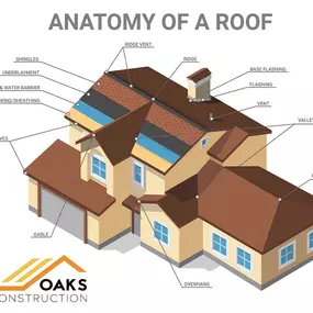 Bild von Oaks Roofing & Siding