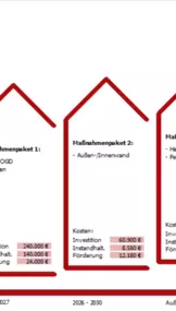 Bild von KD-Energieconsulting & Solution