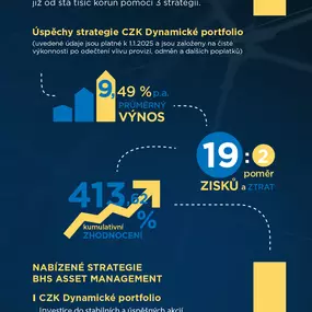 Asset Management od BHS