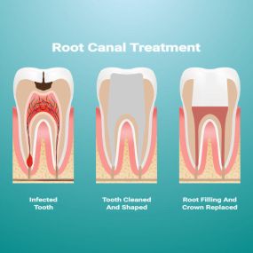 Bild von Honest Dental