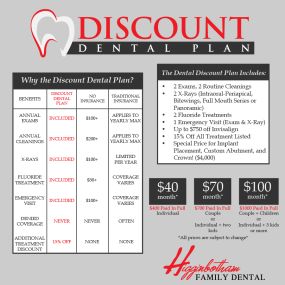 Discount Dental Plan