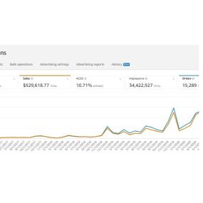 Bild von Liazon Marketing