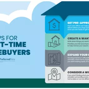 Have you been thinking about buying your first home? Here are a few tips to get you started, but don't stop there! Call me today for more information and tips for first-time buyers - and we'll work together to make your homeownership dreams a reality.