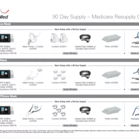 Bild von Home Medical Supply Inc.