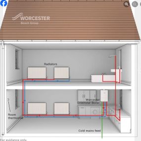 Bild von Save Your Energy Ltd