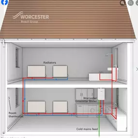 Bild von Save Your Energy Ltd