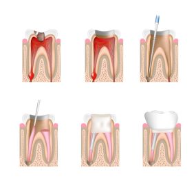 Bild von Best Dental Center for Dentistry