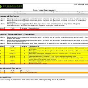 Bild von JF Drainage Solutions Ltd