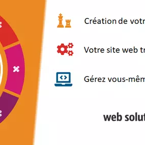 Bild von Web Solution Way : Agence web SEO