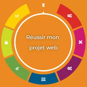 Bild von Web Solution Way : Agence web SEO