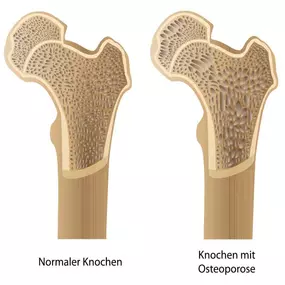 Bild von ORTHOPÄDISCHE PRIVATPRAXIS MÜNCHEN NEUHAUSEN DR. MED. KAI WEICHEL