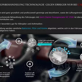 Bild von CarDoc Essen GmbH Smart Repair Technik