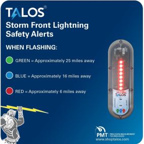 TALOS Lighting Detector Visual Indicator