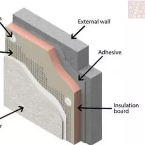 Bild von Wall Insulation Team Ltd