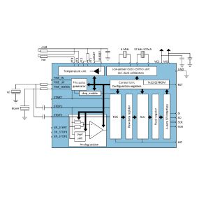 PMT Product Diagram