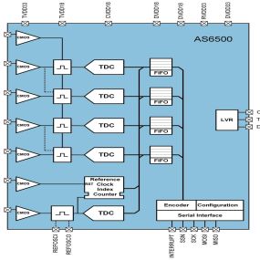 PMT Product Diagram