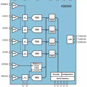 PMT Product Diagram