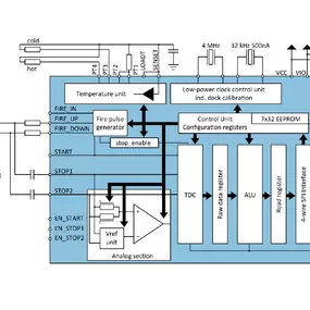 PMT Product Diagram