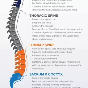 Bild von Witney Osteopathy