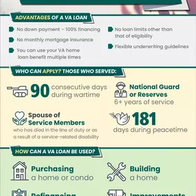 Curious about a VA loan? Here's a closer look at how it could benefit you.