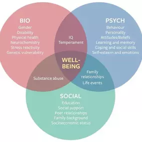 Bild von IamPsychiatry