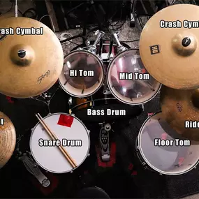 Bild von The Xgroove Drum Lessons