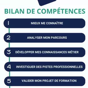 Bild von Bilan de competences Lille ADHOC