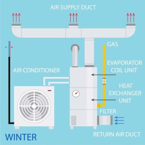 Air duct system illustration.