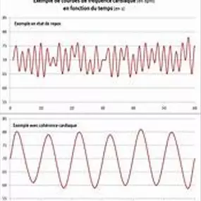 Bild von Thierry Thomas Hypnose Culoz: Expert en Gestion Émotions, Stress & Sevrage Tabagique