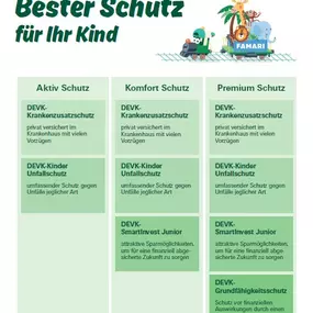 Bild von DEVK Versicherungen: Emre Akkaya