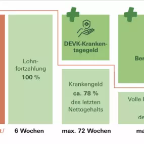 Bild von DEVK Versicherungen: Emre Akkaya