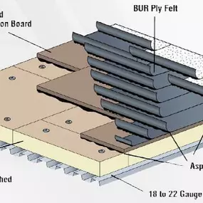 Bild von Dolphin Roofing