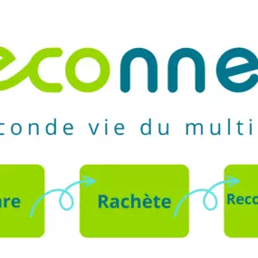 Bild von RECONNECT