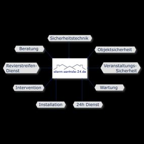 Bild von alarm-zentrale-24.de GmbH