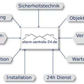 Bild von alarm-zentrale-24.de GmbH