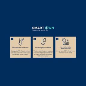 Smart Own - The smarter way to buy