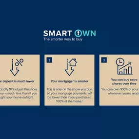 Smart Own - The smarter way to buy