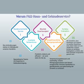 Bild von F&D Haus- & Gebäudeservice