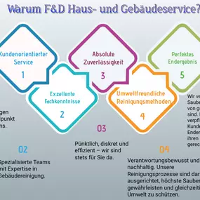 Bild von F&D Haus- & Gebäudeservice